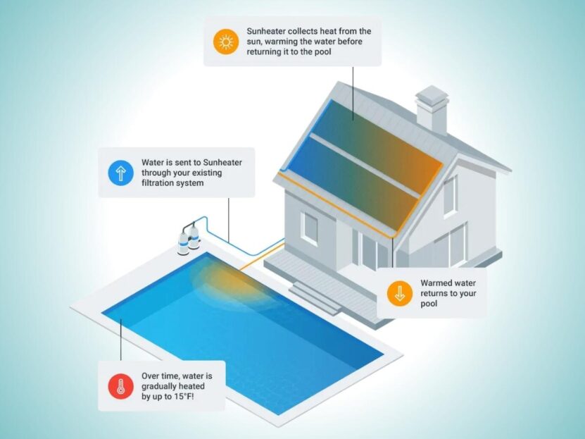 Solar water heater Working Principles